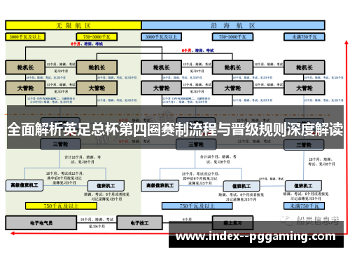 全面解析英足总杯第四圈赛制流程与晋级规则深度解读