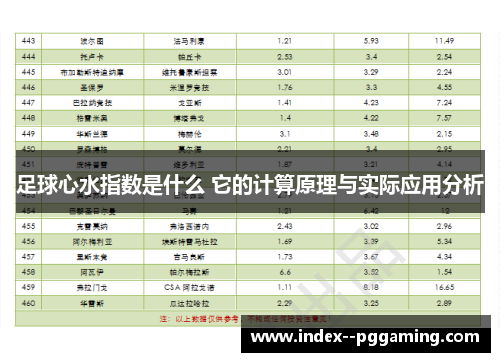 足球心水指数是什么 它的计算原理与实际应用分析