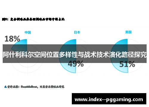 阿什利科尔空间位置多样性与战术技术演化路径探究 阿什利科尔空间位置多样性与战术技术演化路径探究