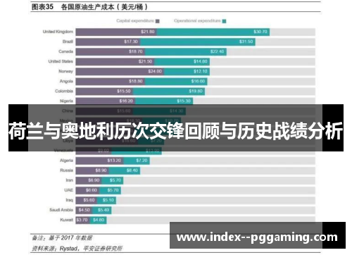 荷兰与奥地利历次交锋回顾与历史战绩分析