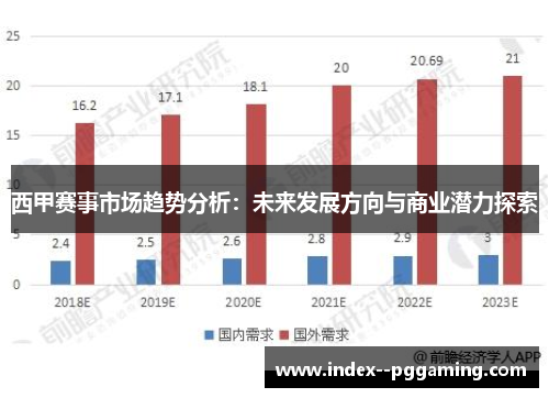西甲赛事市场趋势分析：未来发展方向与商业潜力探索