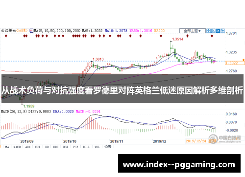 从战术负荷与对抗强度看罗德里对阵英格兰低迷原因解析多维剖析 从战术负荷与对抗强度看罗德里对阵英格兰低迷原因解析多维剖析