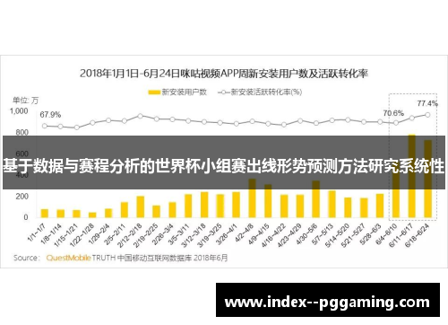 基于数据与赛程分析的世界杯小组赛出线形势预测方法研究系统性