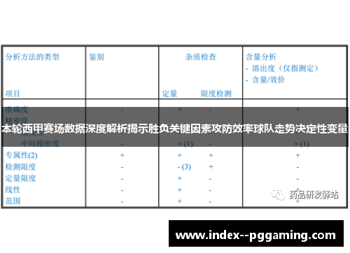 本轮西甲赛场数据深度解析揭示胜负关键因素攻防效率球队走势决定性变量 本轮西甲赛场数据深度解析揭示胜负关键因素攻防效率球队走势决定性变量
