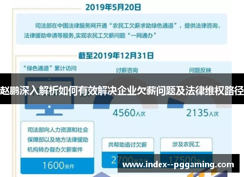 赵鹏深入解析如何有效解决企业欠薪问题及法律维权路径 赵鹏深入解析如何有效解决企业欠薪问题及法律维权路径