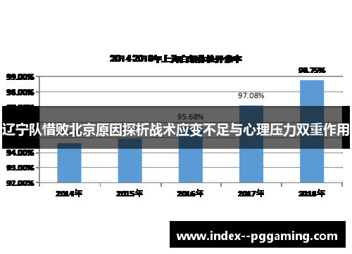 辽宁队惜败北京原因探析战术应变不足与心理压力双重作用