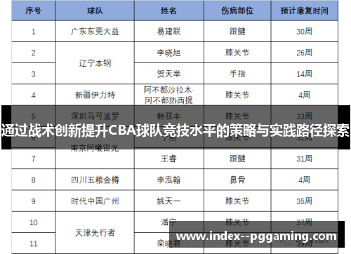 通过战术创新提升CBA球队竞技水平的策略与实践路径探索 通过战术创新提升CBA球队竞技水平的策略与实践路径探索
