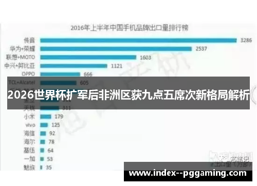 2026世界杯扩军后非洲区获九点五席次新格局解析 2026世界杯扩军后非洲区获九点五席次新格局解析