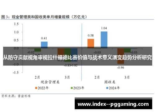 从防守贡献视角审视拉什福德比赛价值与战术意义演变趋势分析研究 从防守贡献视角审视拉什福德比赛价值与战术意义演变趋势分析研究
